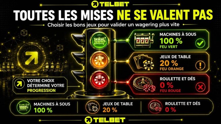 Telbet Casino mises