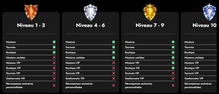 Telbet Casino niveaux VIP